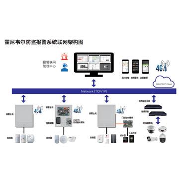 MPIP2000E MPIP2100EMPIP3000E MPIP3100E  MPI 報(bào)警主機(jī)